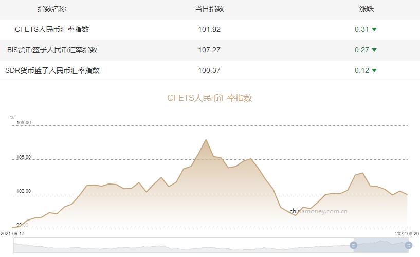 即期外汇交易的报价采取的_现货即期交易保证金比例_外汇即期交易是衍生品吗