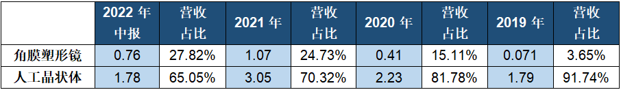 XxjccbC007001_20221104_CBMSN0A003.png XxjccbC007001_20221104_CBMSN0A003.png