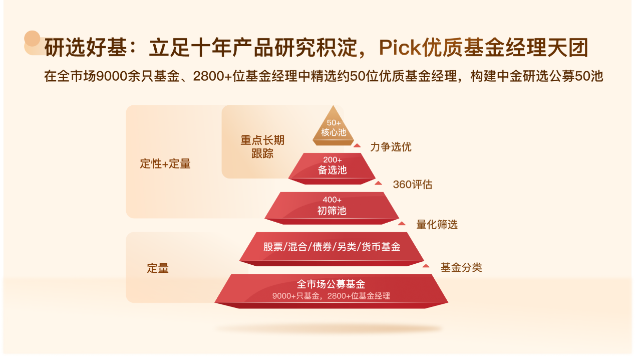 中金2.png 中金2.png