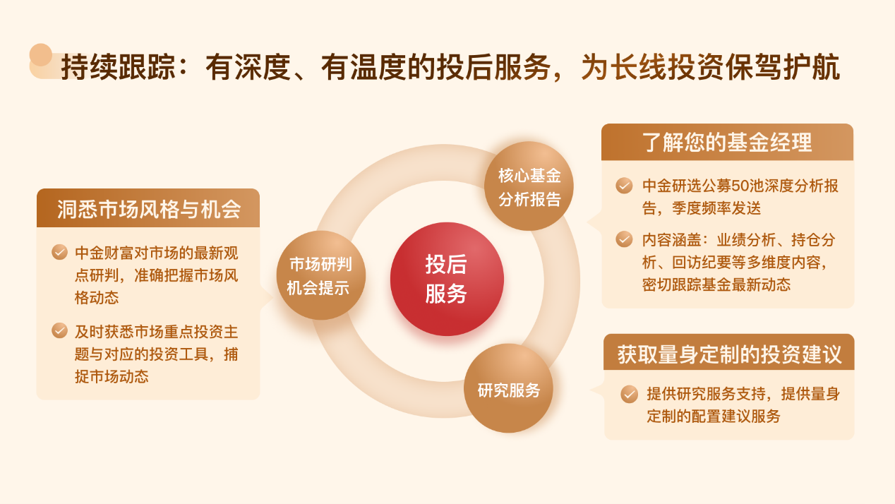 中金4.png 中金4.png