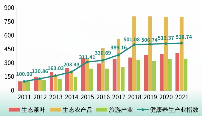 健康養生產業.png