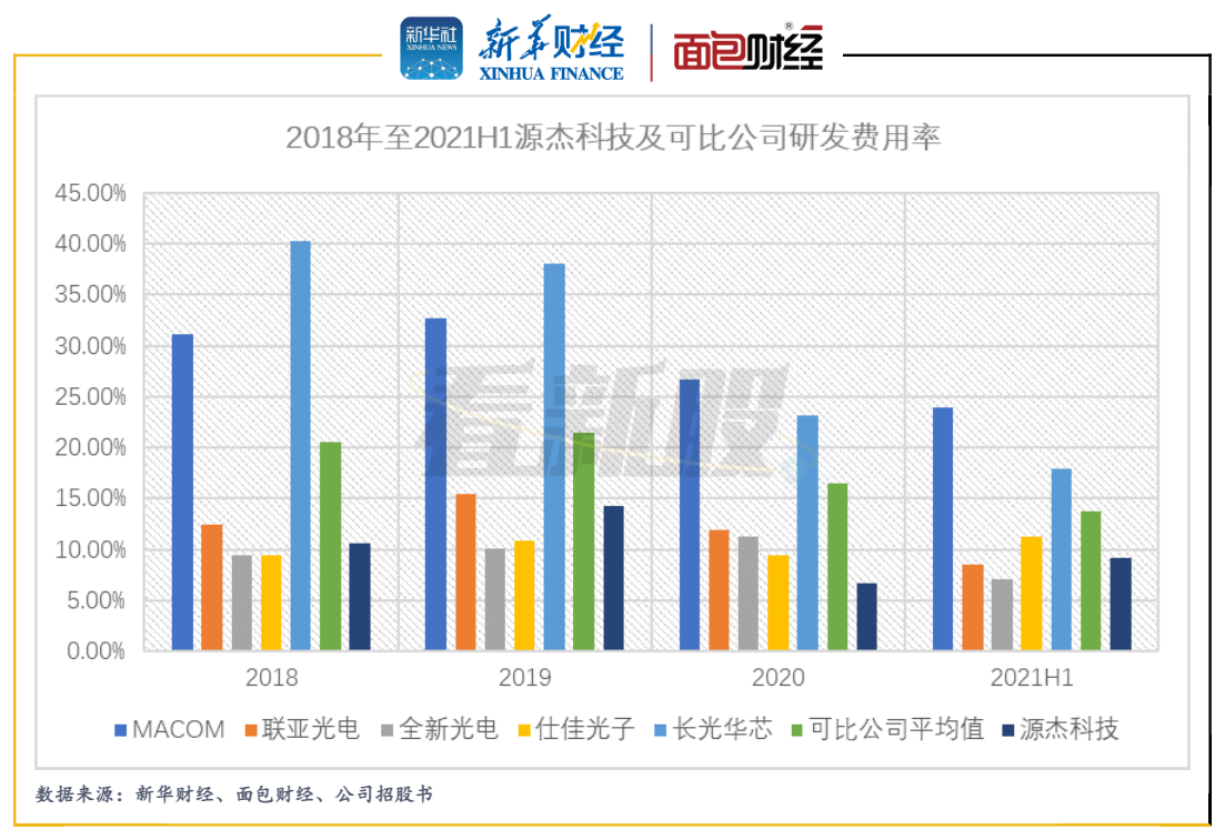 图7.png 图7.png