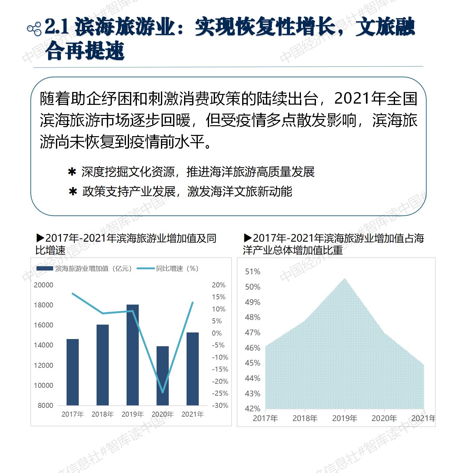 V3中国海洋经济解码报告2022_08 V3中国海洋经济解码报告2022_08