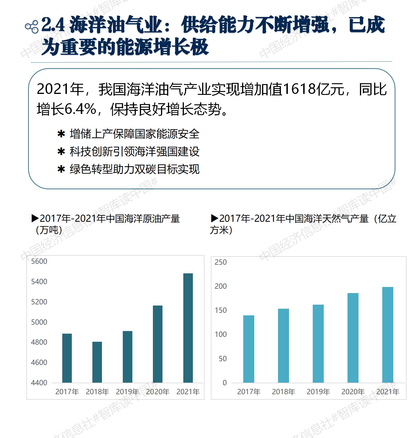 V3中国海洋经济解码报告2022_11 V3中国海洋经济解码报告2022_11