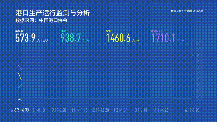 2022年6月中旬.gif 2022年6月中旬.gif