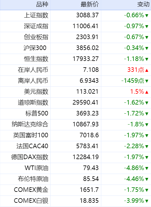 表格 _ 新华财经金融市场.png 表格 _ 新华财经金融市场.png