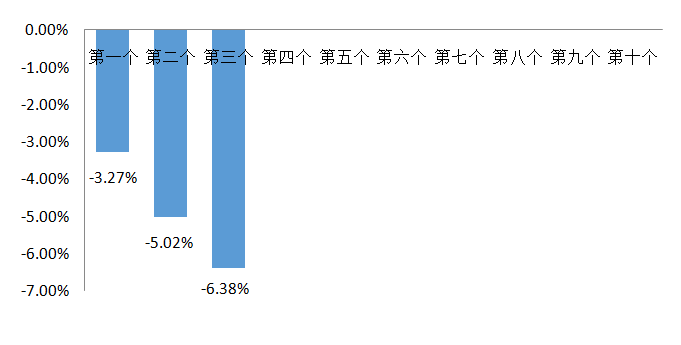 变化率.png 变化率.png