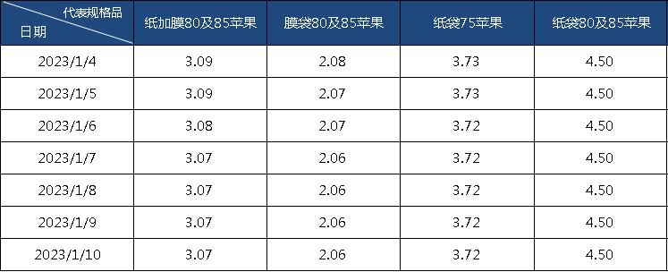其他产区价格.jpg 其他产区价格.jpg