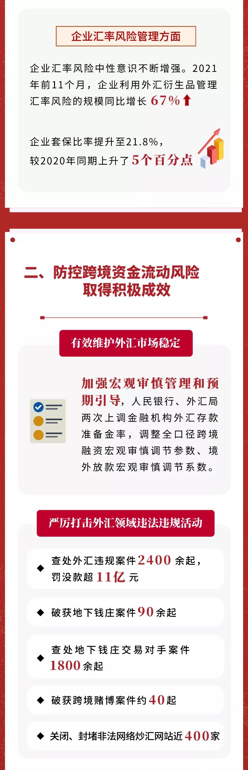 金融街发布 外汇局21年重点工作回顾 中国金融信息网