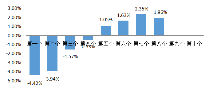 变化率.bmp