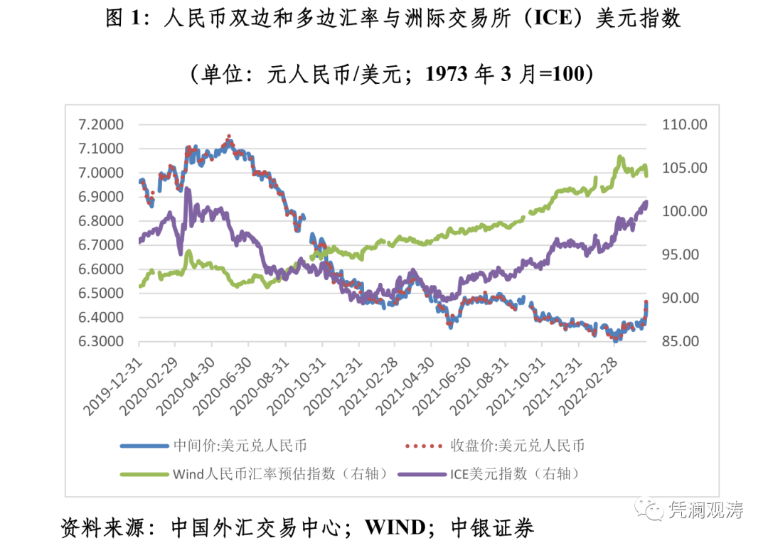 管涛 近期人民币汇率波动是市场纠偏而非政策引导 中国金融信息网