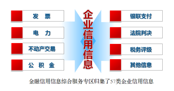 重庆推动征信体系建设 助力获取金融服务20220517（定）617.png