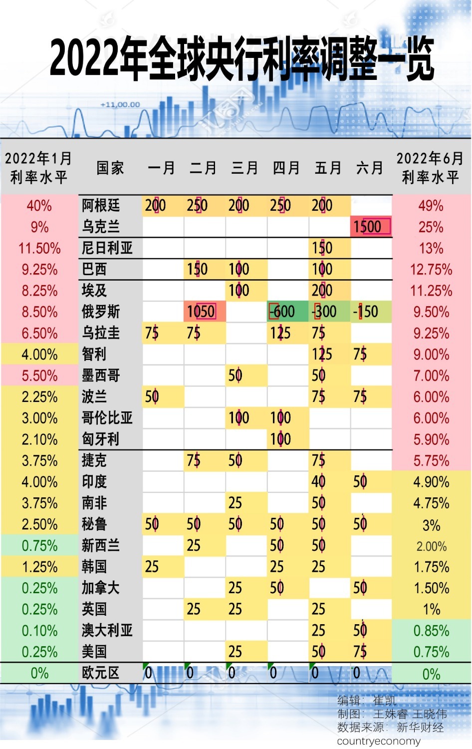 全球央行利率.jpg