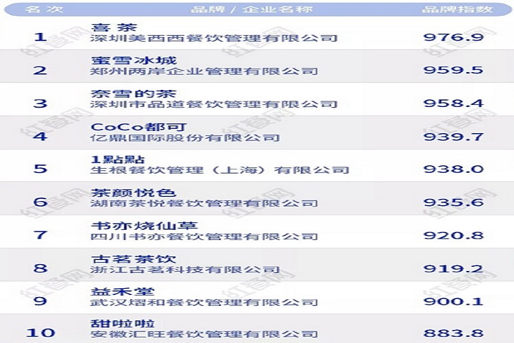 2020年中国茶饮十大品牌榜.jpg