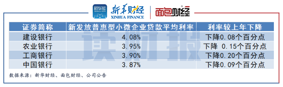 图4：国有四大行普惠型小微企业新发放贷款平均利率.png
