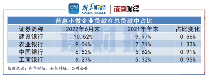 图2：国有四大行普惠型小微企业在总贷款中占比.png