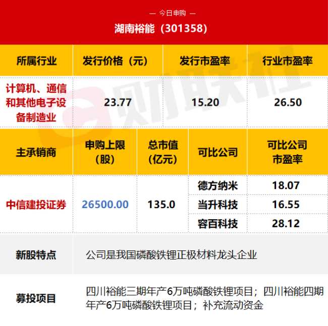 携手宁德时代、比亚迪两大巨头 磷酸铁锂正极材料龙头今日（1月30日）申购 