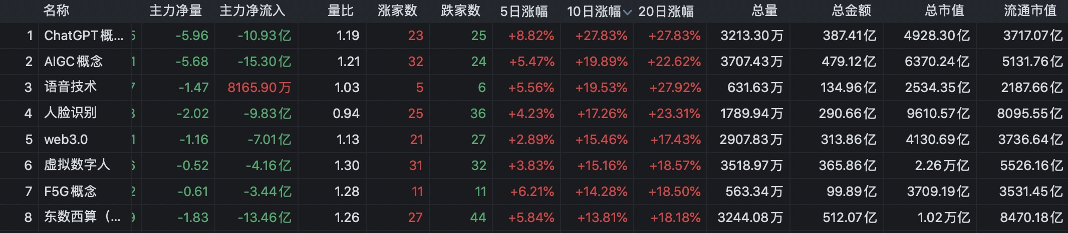 【财经分析】ChatGPT的“下一役”——替代与商业化落地 