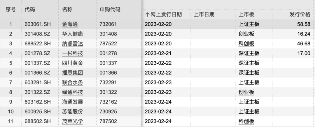 “超级打新周”来了 本周11只新股来袭 