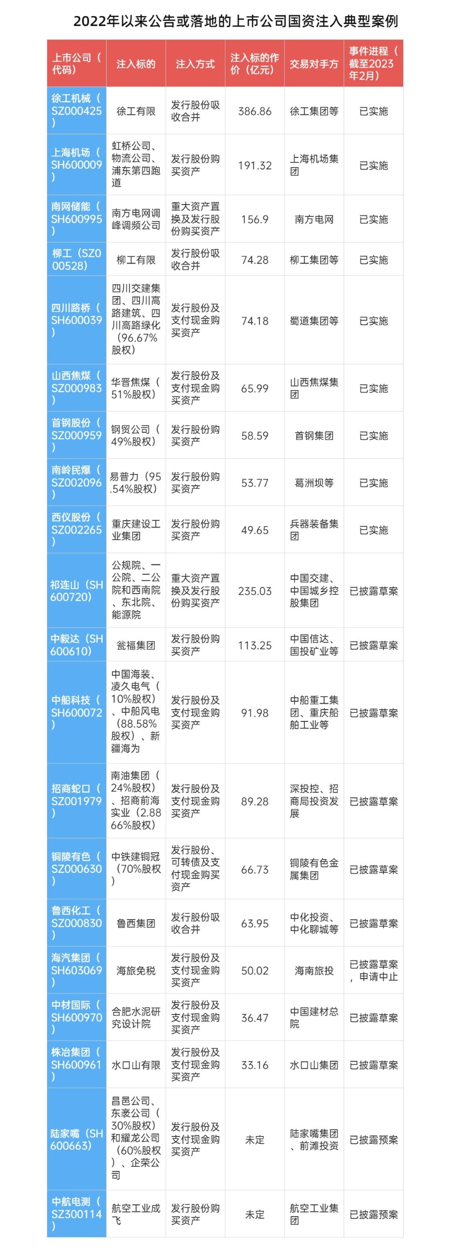 成飞借壳8个“20cm”背后：国资证券化按下加速键 二级市场估值体系待更新 