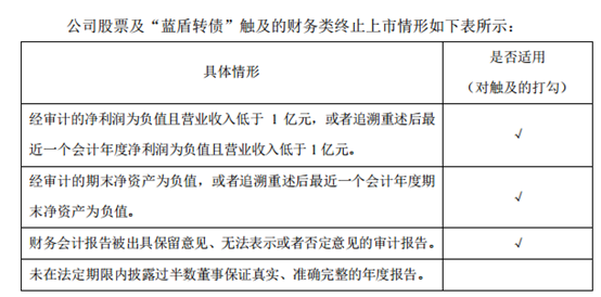 *ST蓝盾股债或被双双强退 蓝盾转债或成第一只退市可转债 