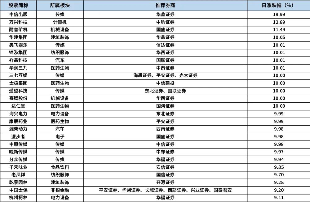 5月金股出炉 两条主线被“扎堆”推荐 