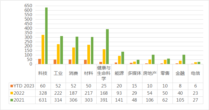 【财经分析】2022年全球创投风投步伐放缓 我国市场回暖趋势明显 