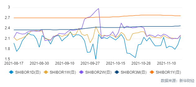 新华 dr 怎么样【货币市场日报】隔夜资金利率续升至2%上方 1Y存单成交额占比近七成_https://www.jmylbn.com_新闻资讯_第2张