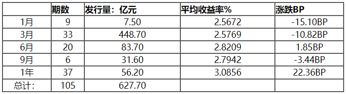 新华 dr 怎么样【货币市场日报】短端资金利率整体持稳 3M存单成交额占比超七成_https://www.jmylbn.com_新闻资讯_第4张