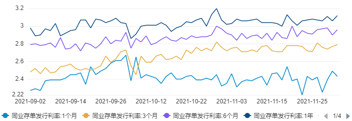 新华 dr 怎么样【货币市场日报】短端资金利率整体持稳 3M存单成交额占比超七成_https://www.jmylbn.com_新闻资讯_第5张