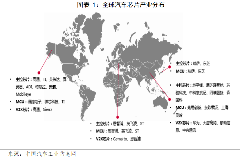 图表一.png