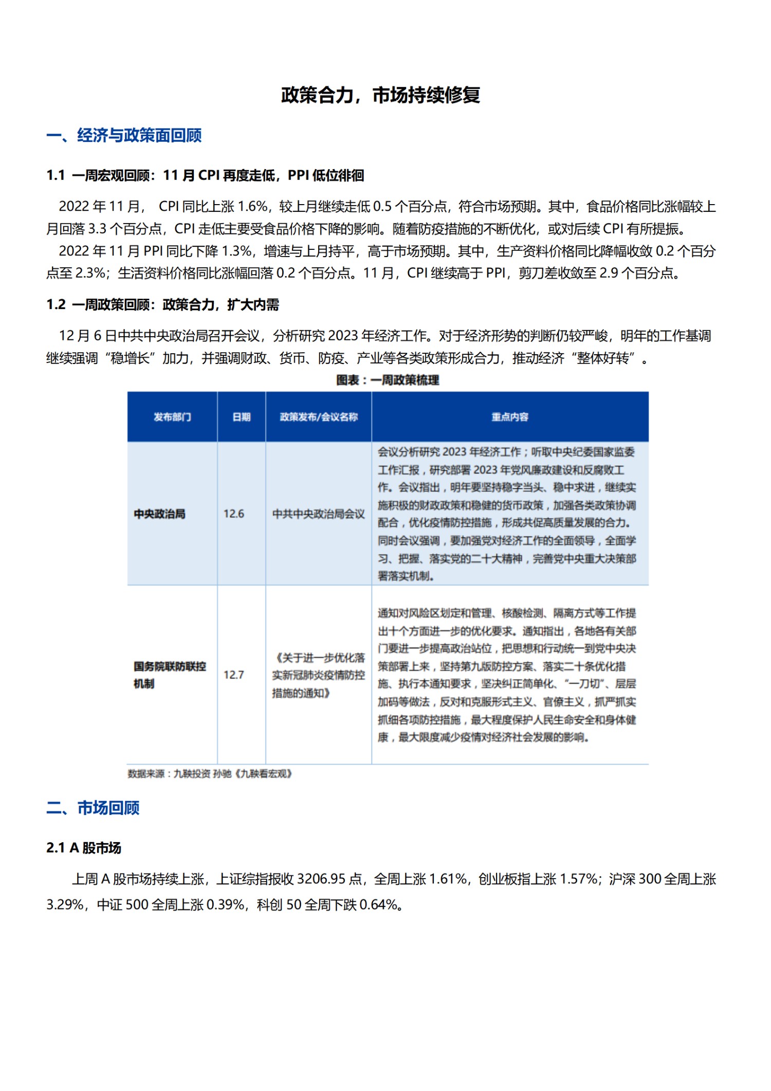 联泰基金市场周报（11月6日