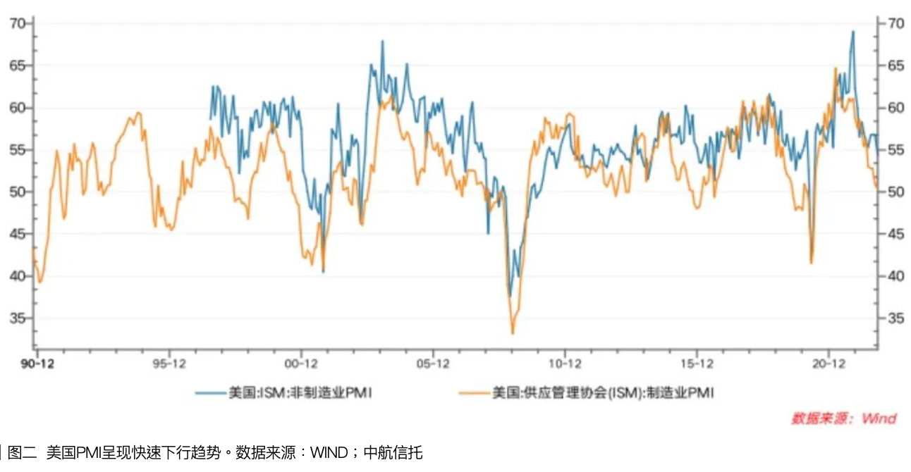 2023年全球经济展望：发达经济体大概率衰退- 中国金融信息网