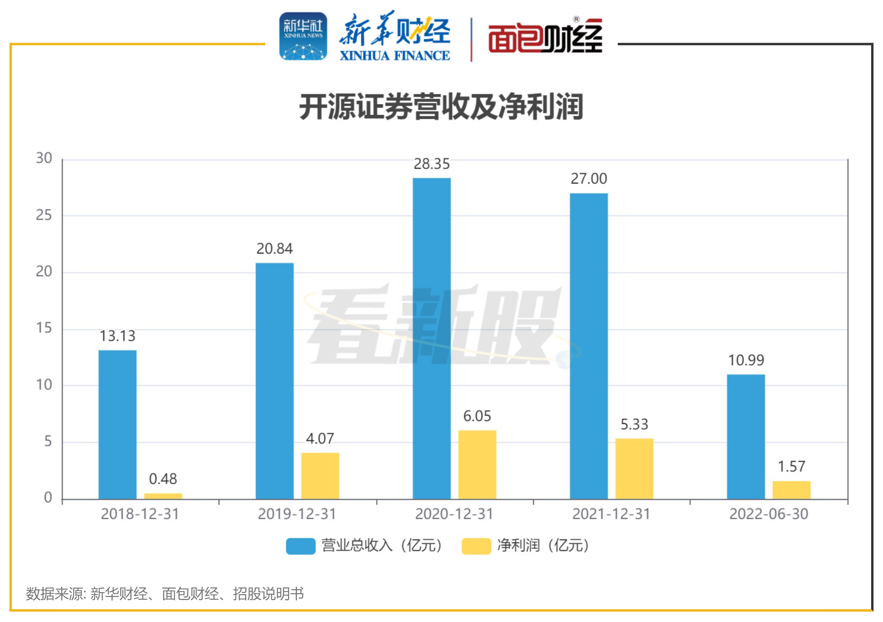 【看新股】开源证券回应IPO35问 但净利波动大、资管业务合规性等仍受关注 