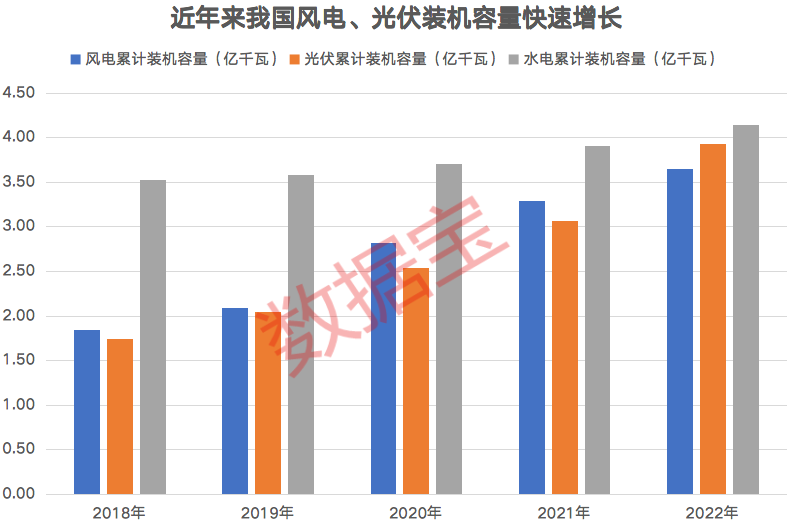 可再生能源装机创历史新高 近半数光伏概念股业绩翻倍 