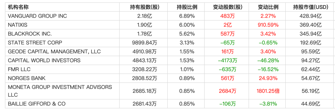 神秘股东抄底特斯拉 暴赚近1000亿 