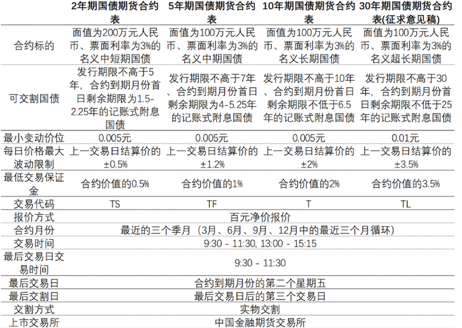 国债种类图片