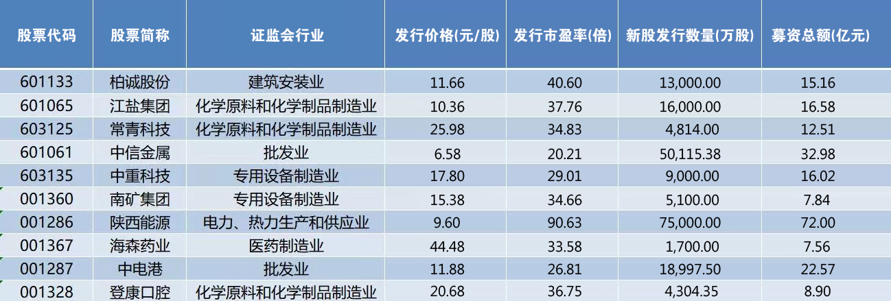 首批主板注册制新股上市，哪些新股亮相？交易规则有哪些变化？一文看懂！ 