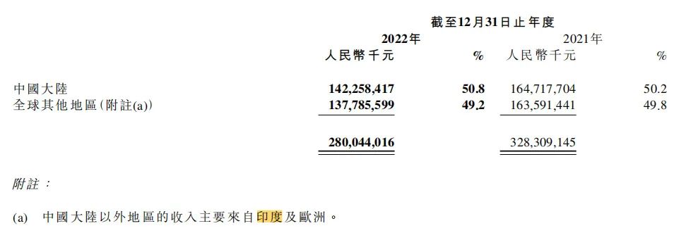 555亿卢比资产被扣 小米最新回应 