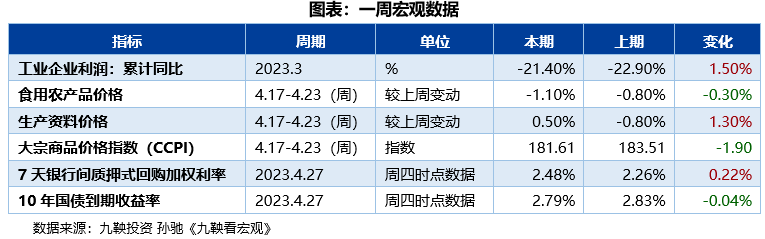 联泰基金市场周报（4月24日