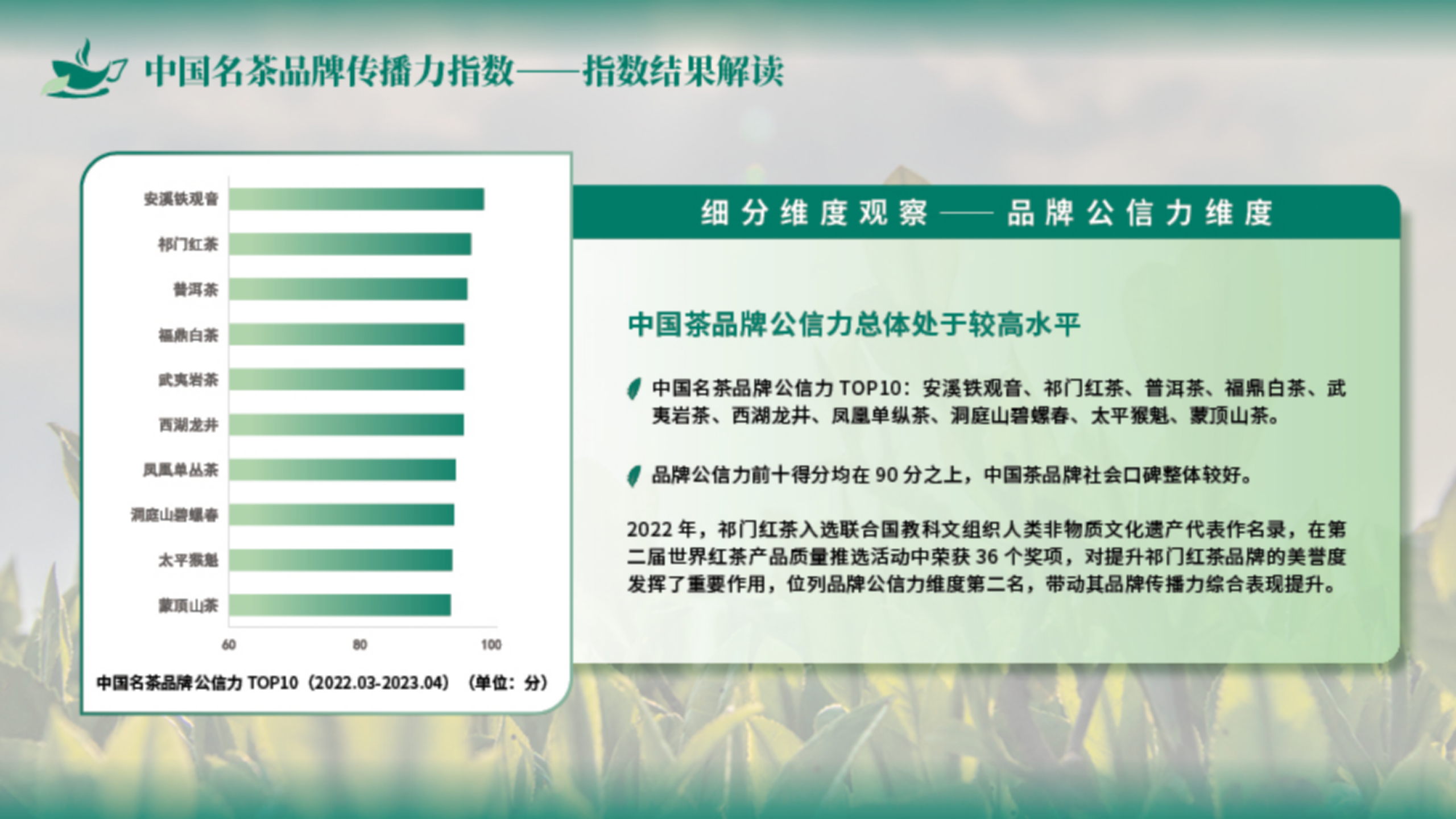 （终终）中国名茶指数ppt_16.png