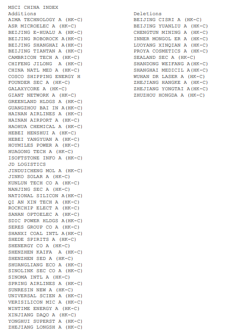 MSCI中国指数季度调整出炉 新纳入53只标的  